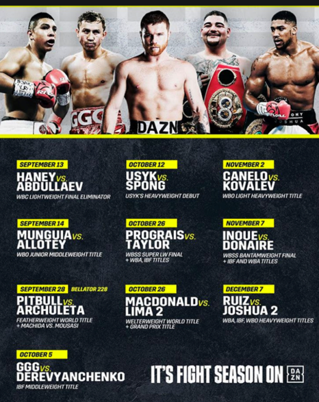 DAZN: Evolving Their Fighting (Business) Model to Beat the Competition ...